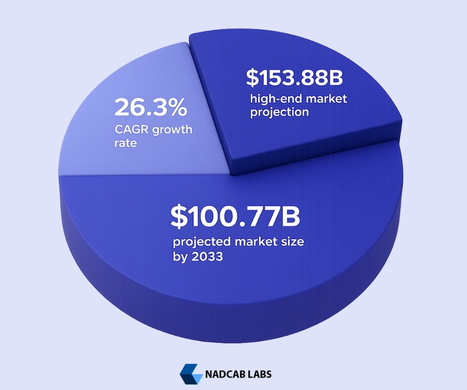 Global crypto wallet market growth statistics and analysis