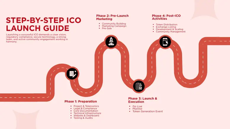 ICO Launch Guide