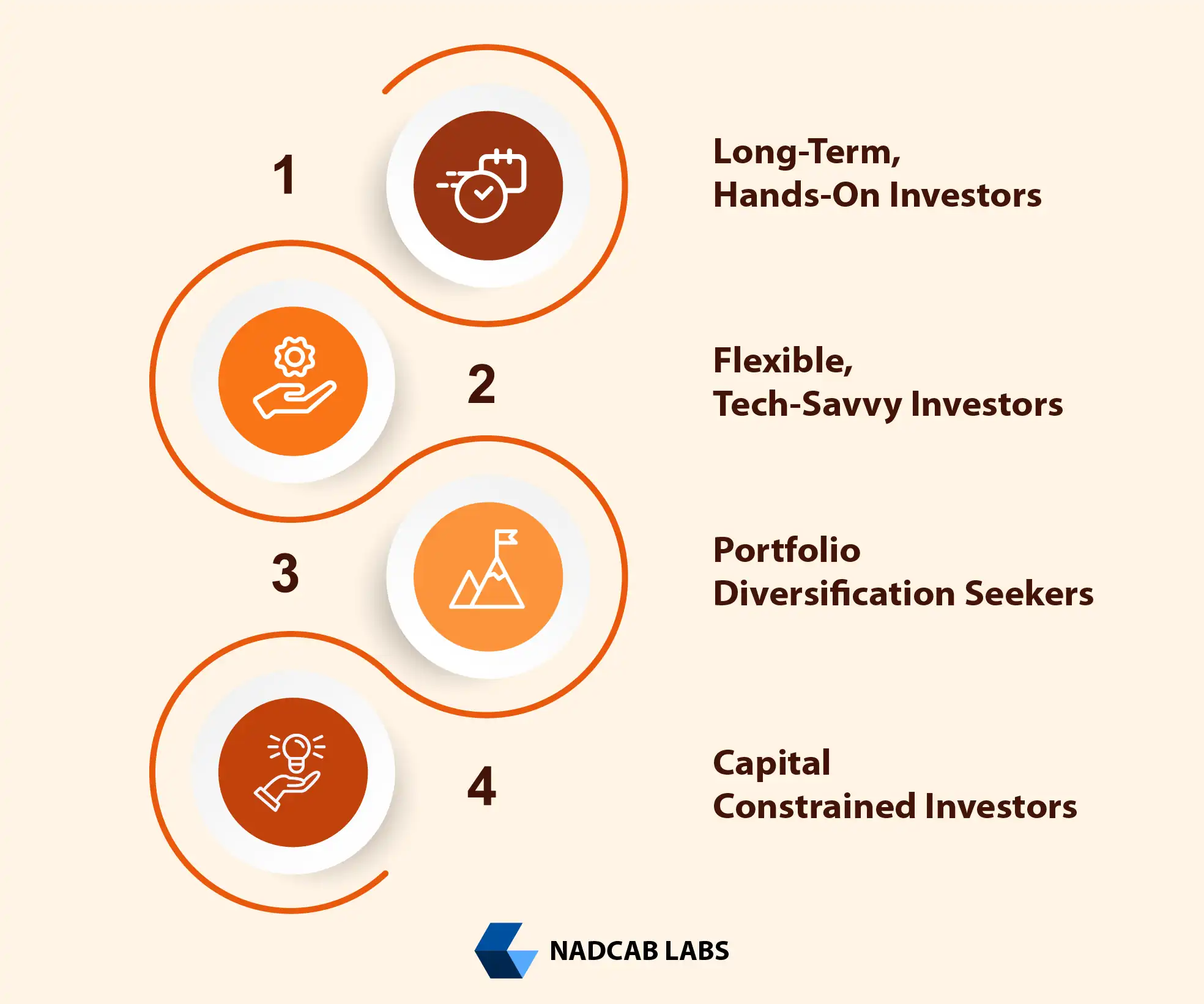 Tokenized real estate vs traditional real estate investment accessibility and liquidity explained for users