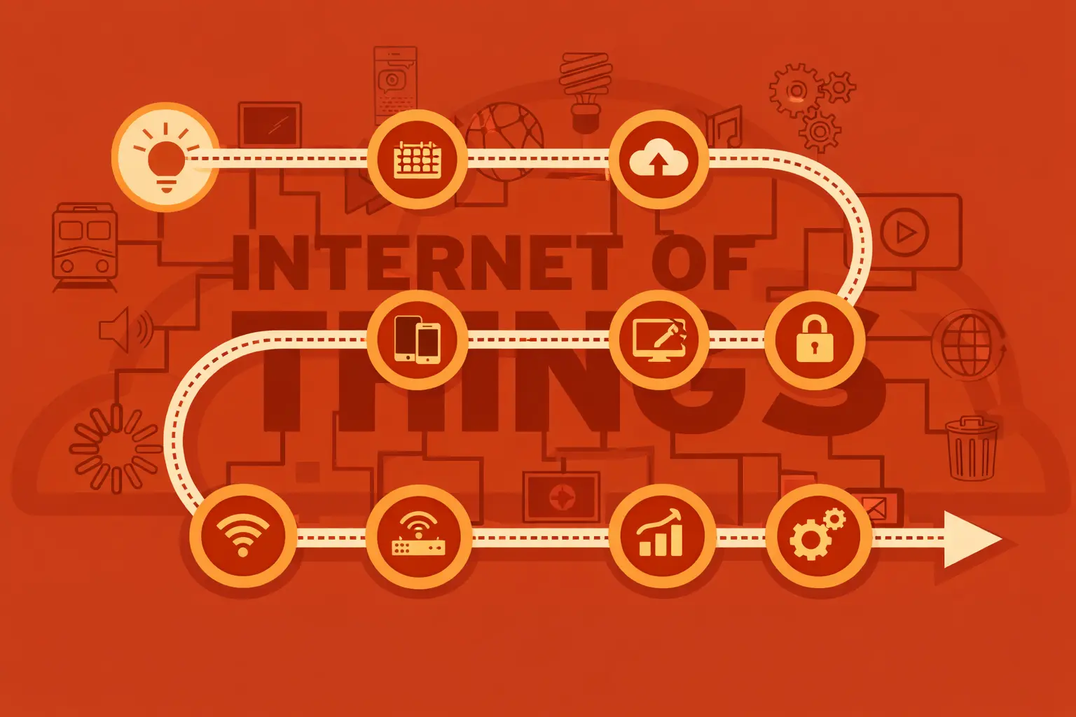 iot step by step development