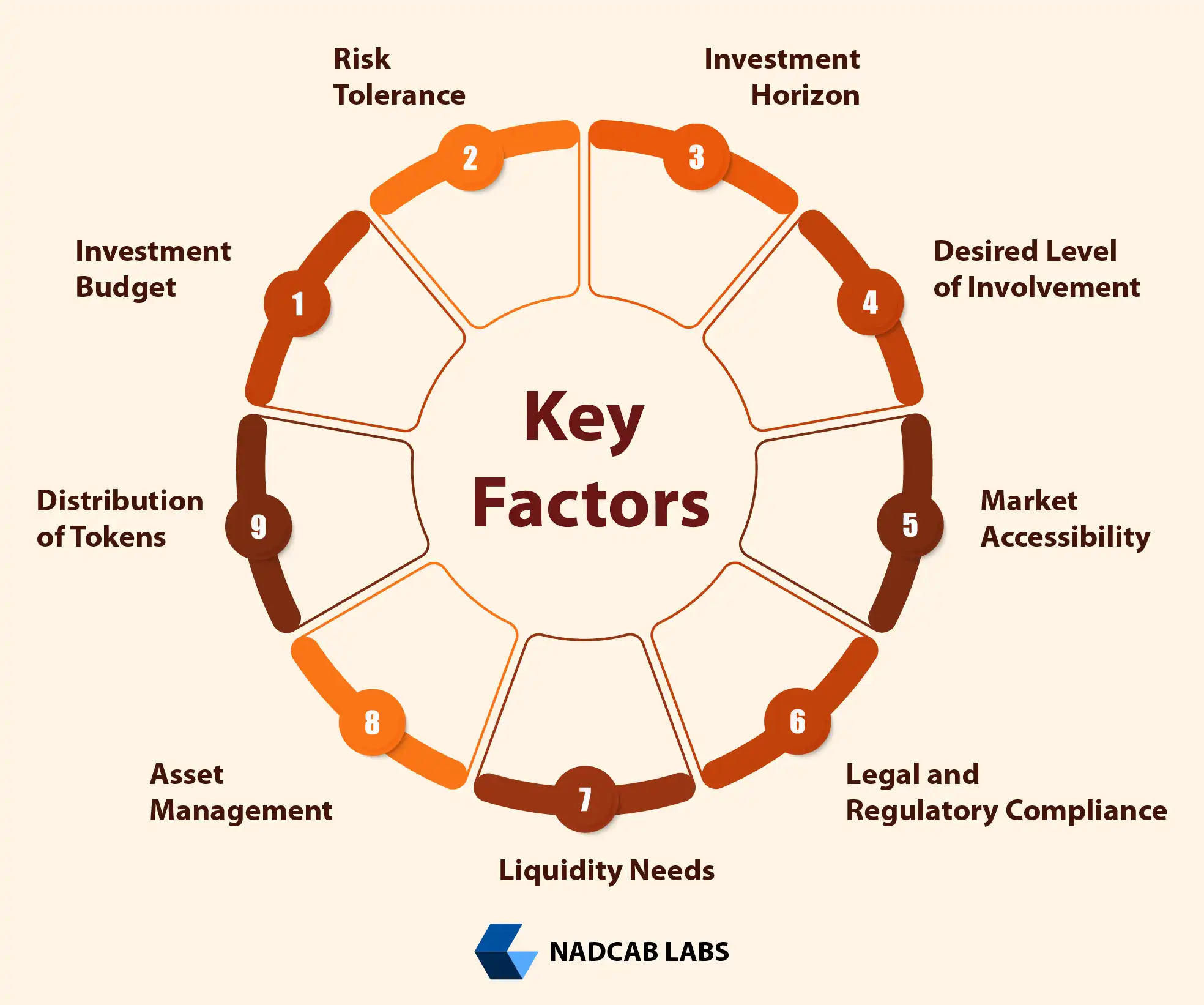 Comparing tokenized real estate vs traditional real estate returns income stability and portfolio diversification
