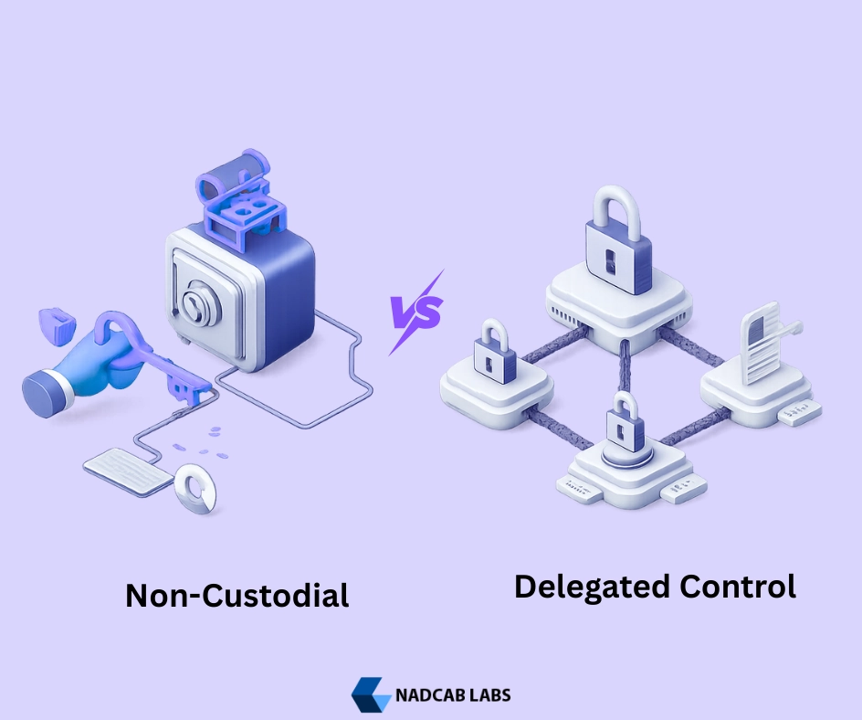 User managing private keys securely in Non-Custodial Wallet Security Model for crypto safety