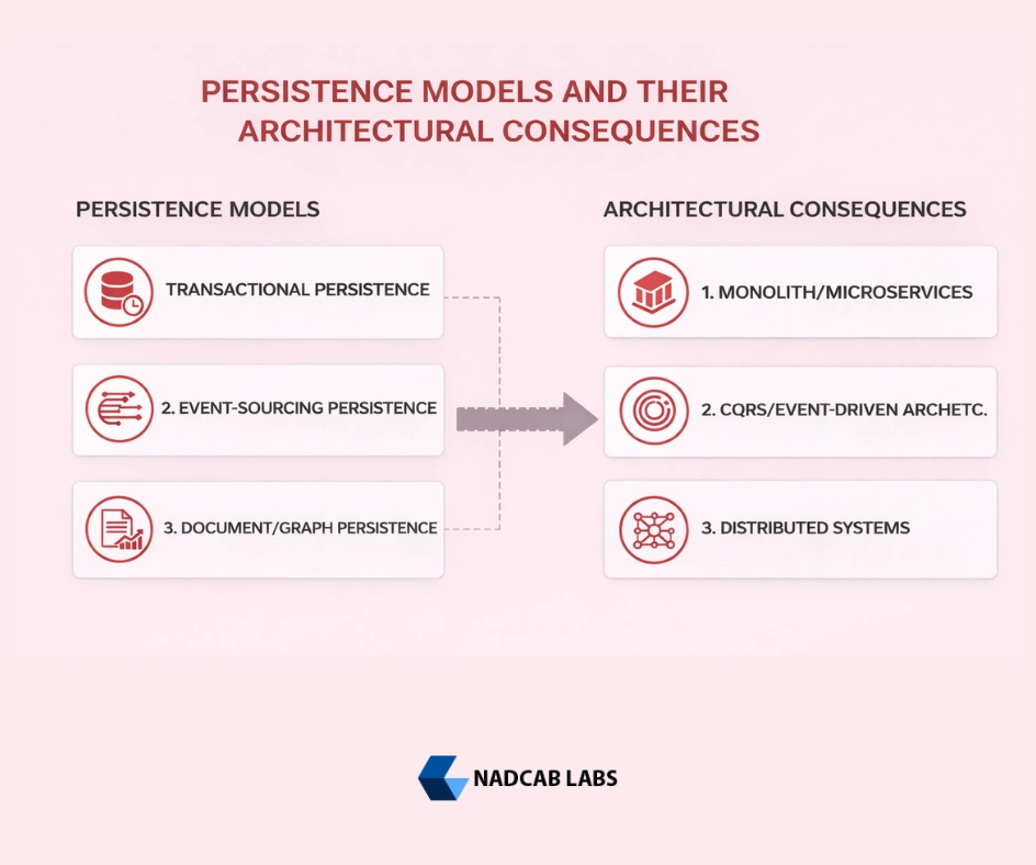 Cryptographic key lifecycle inside a crypto wallet illustrating key creation, memory usage, signing process and security boundaries