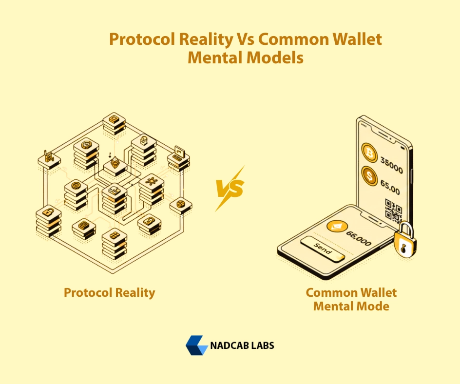 Cryptocurrency wallet protocol level comparison between blockchain reality and common wallet storage misconceptions