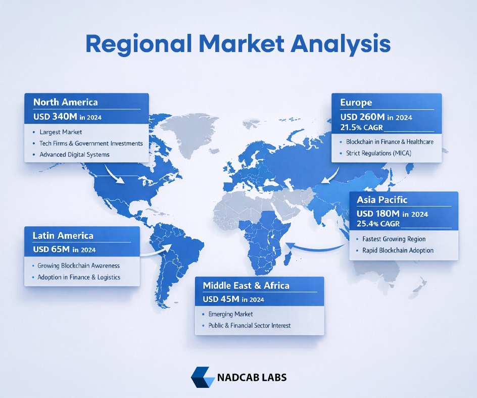 Regional Smart Contract Audit Market Overview