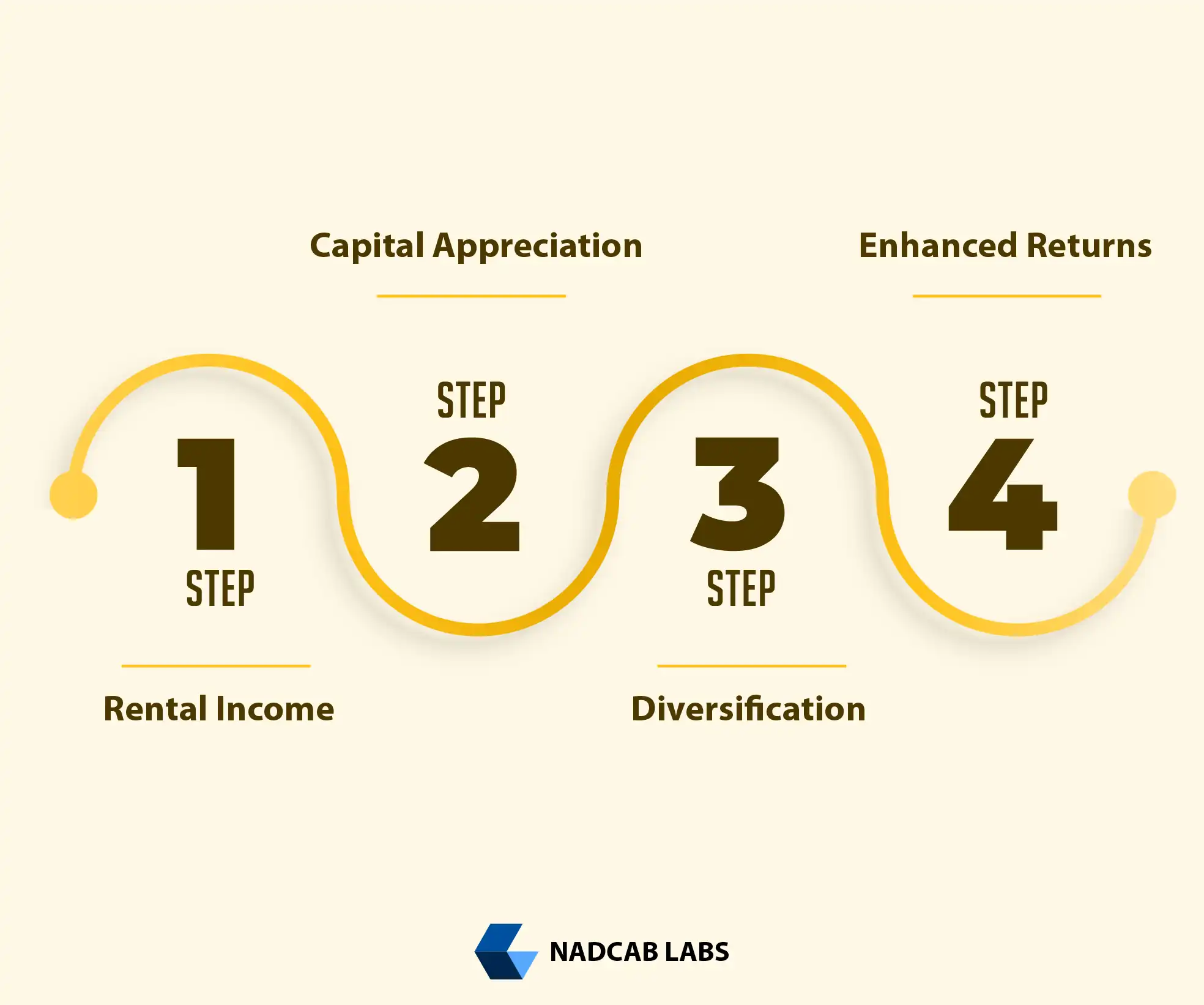 Future Property Investment trends reveal how innovation digital platforms and urbanization are shaping real estate opportunities