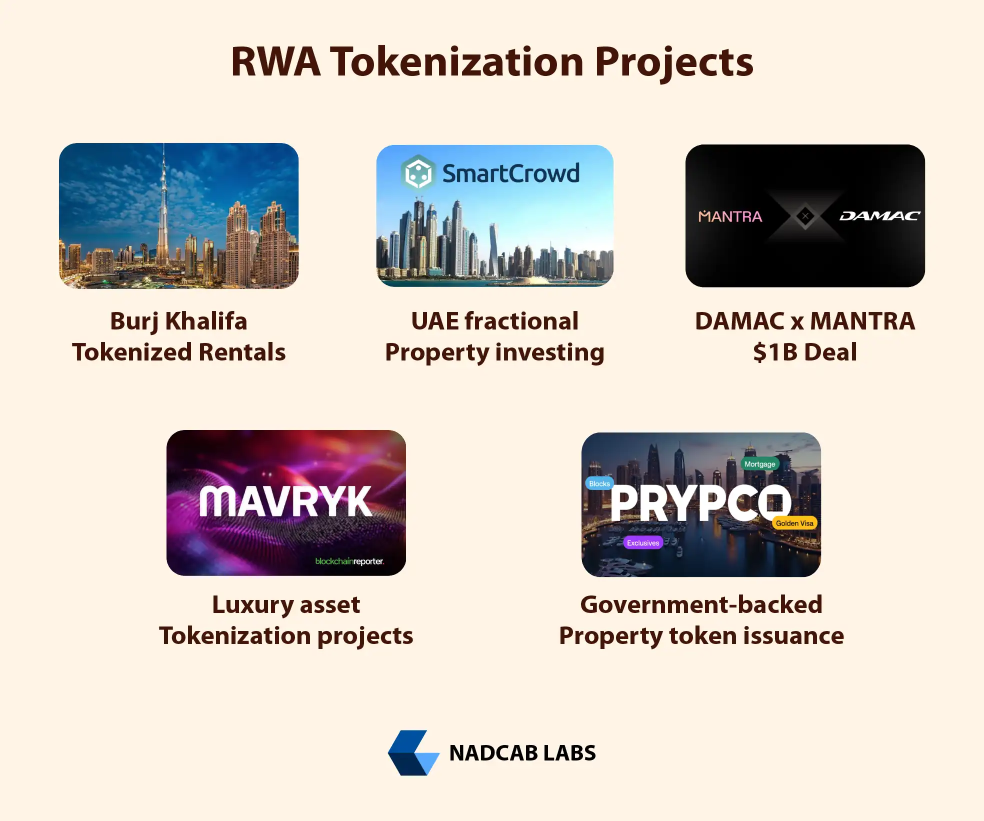 Dubai real estate tokenization market illustrating digital property tokens liquidity and global investor participation
