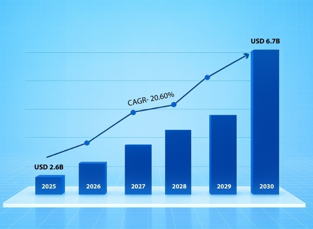 Smart Contract Development Solutions by 20230