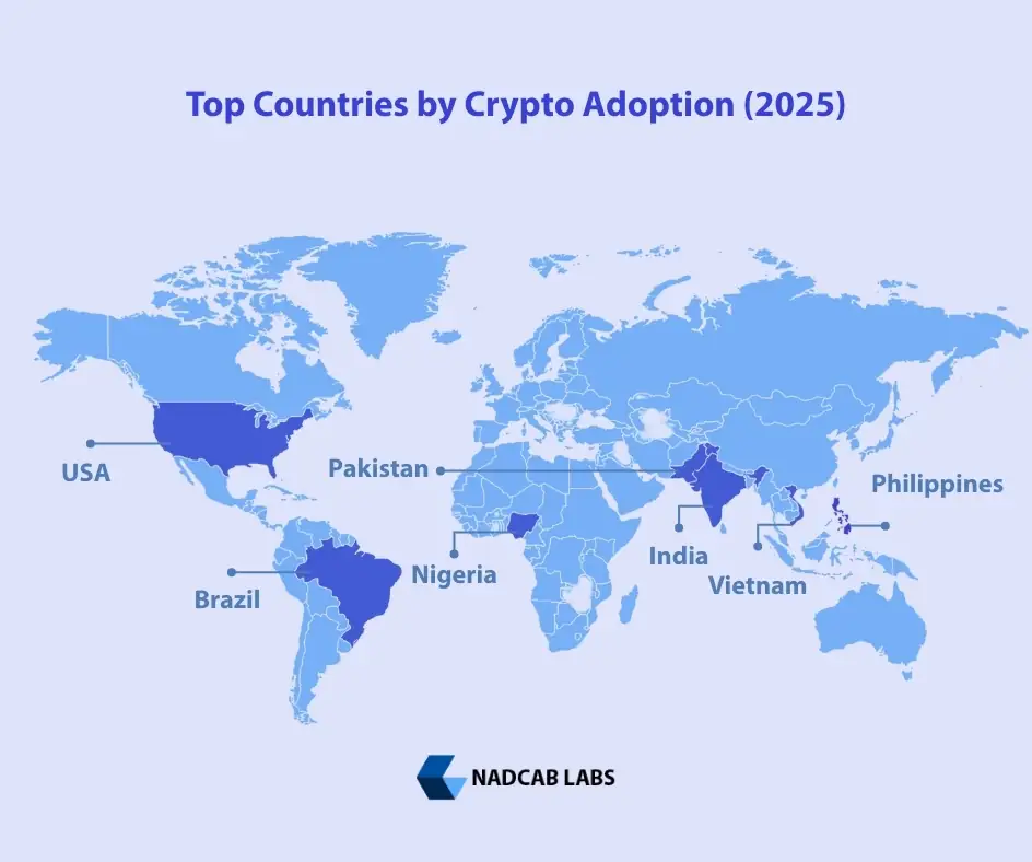 top-countries-by-crypto-adoption