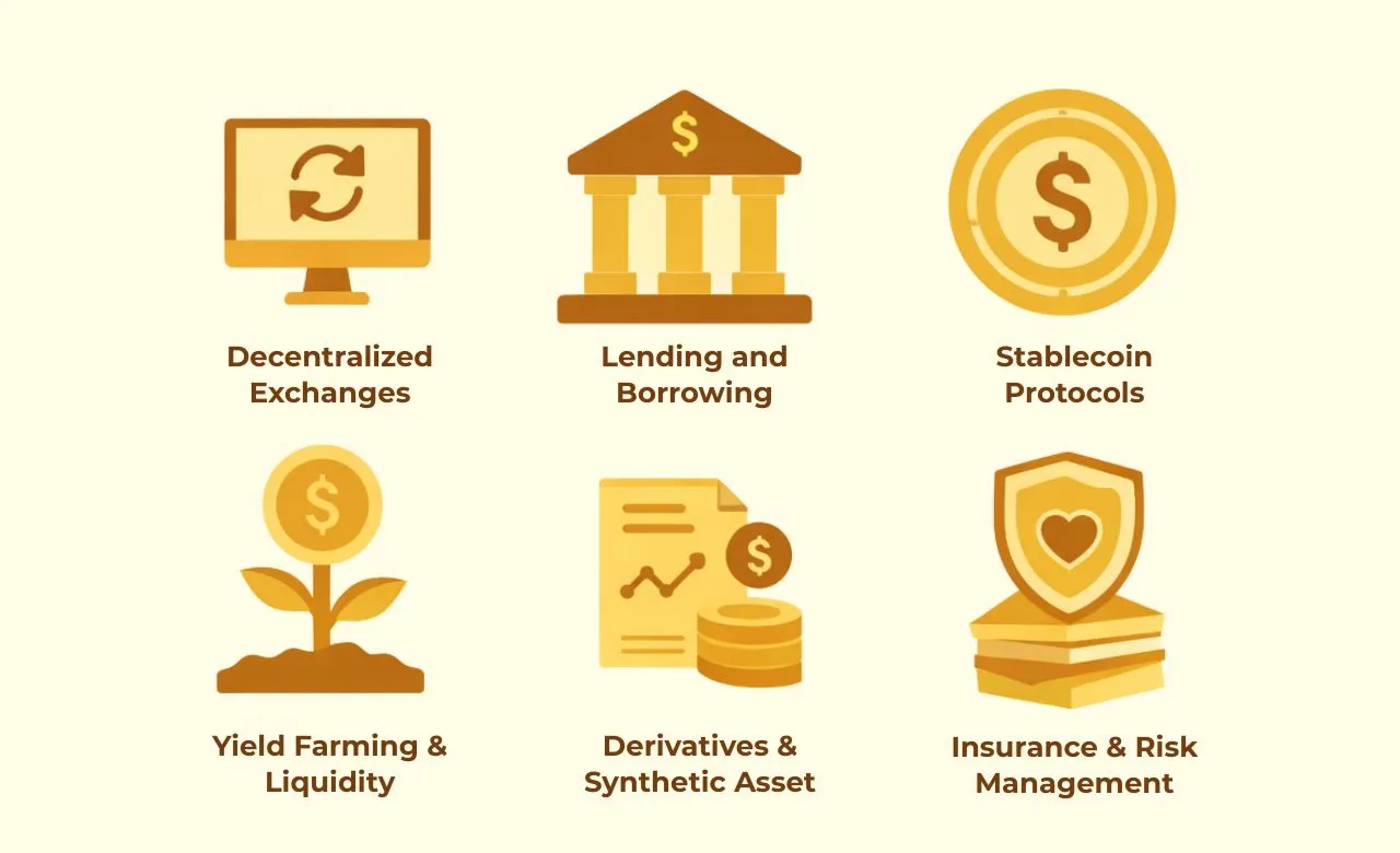 types of defi protocols