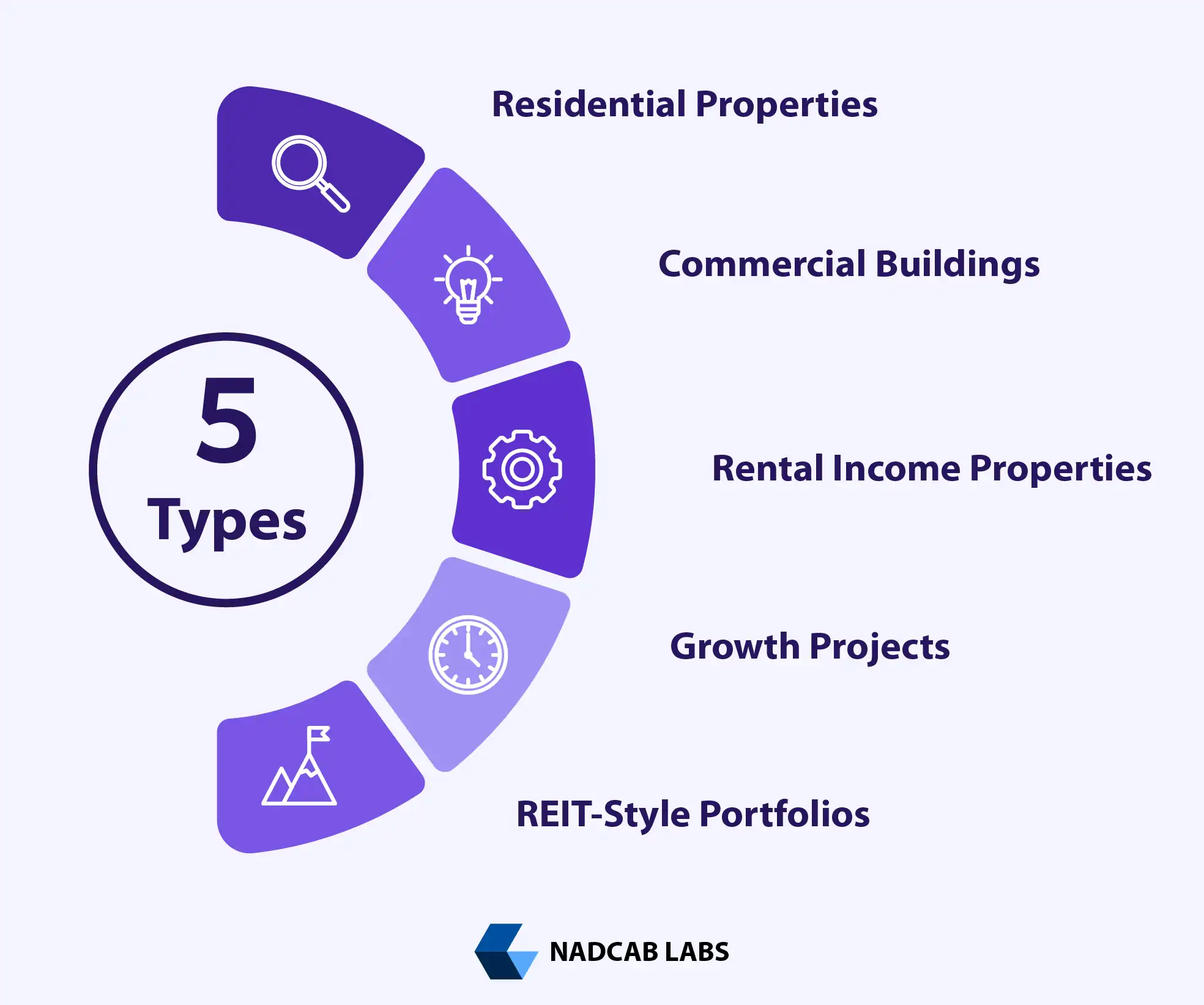Smart contract automation workflow in real estate tokenization explained for rental income and ownership transfers