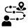 User Journey Mapping