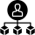 Procurement Module