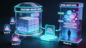 AI Model training Data