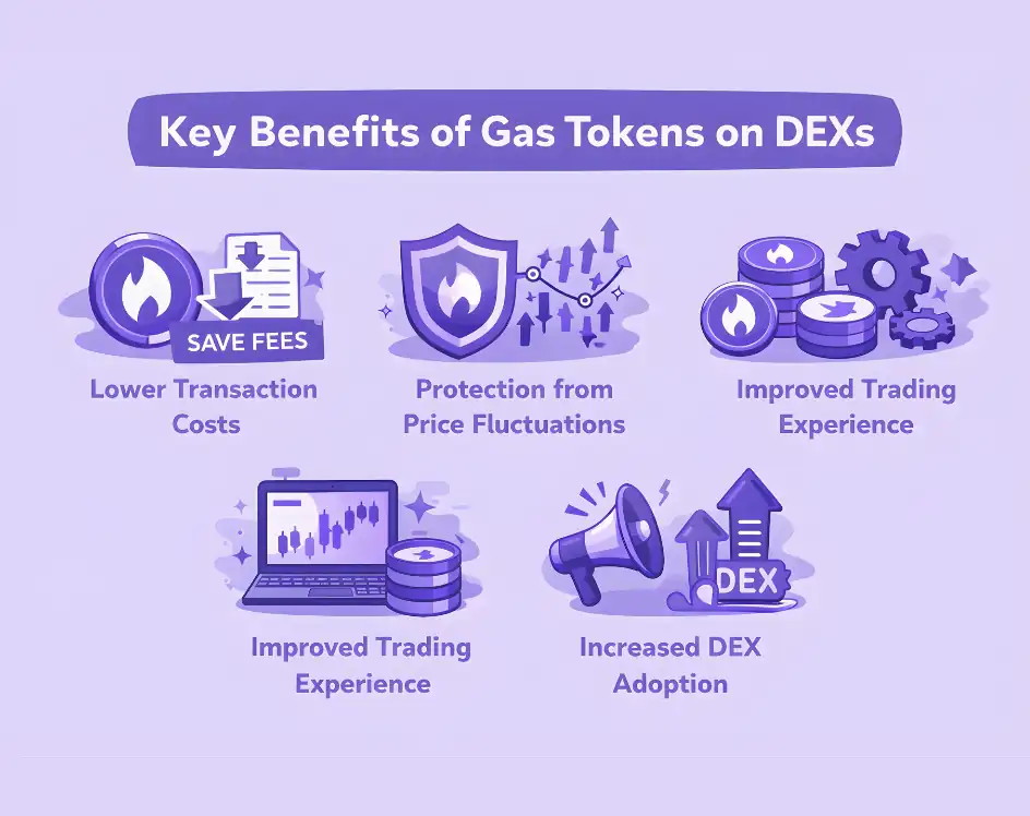 Key Benefits of Gas Tokens on DEXs