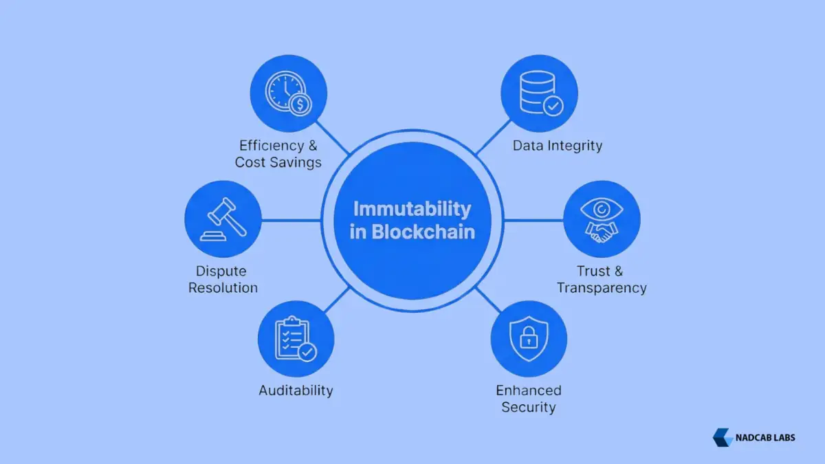 Benefits of immutability in Blockchain