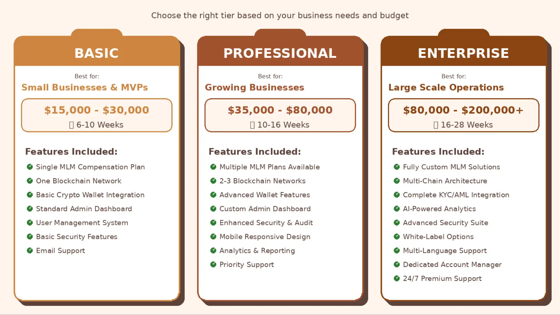 Blockchain Selection and Its Impact on Cost