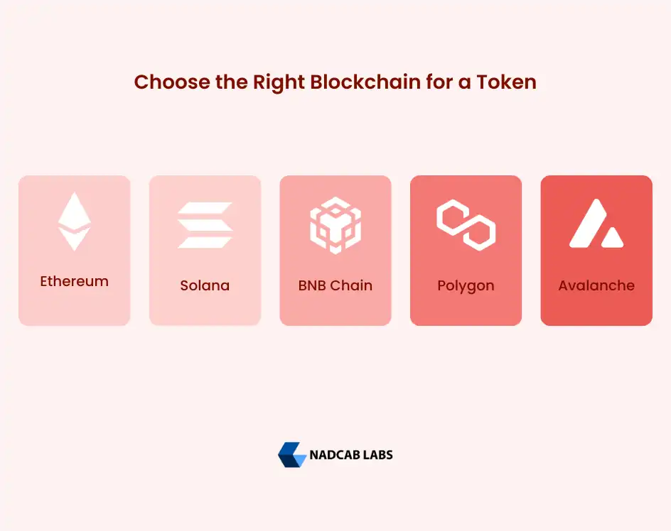 Choose Right Blockchain for token