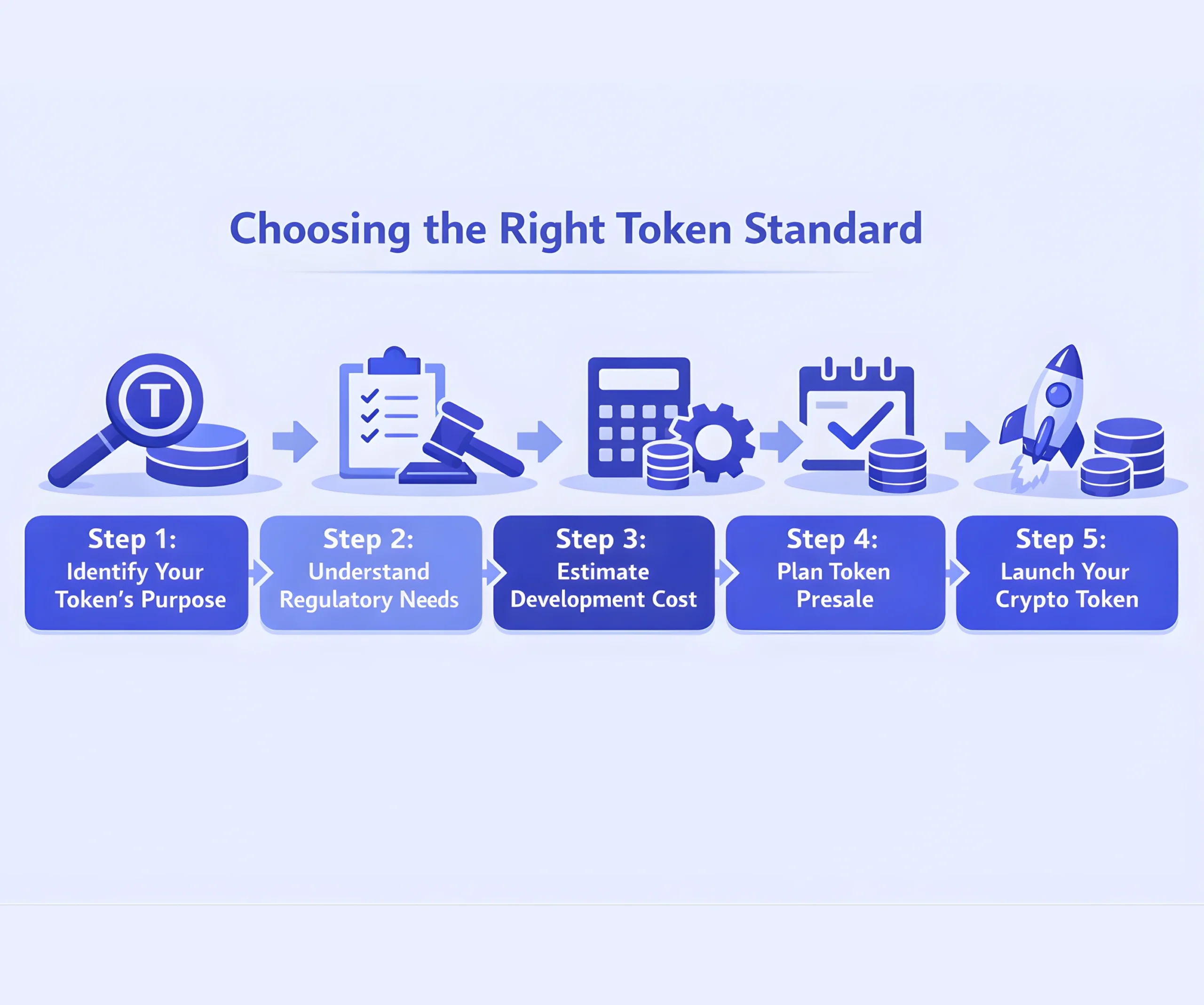 Choose the Right Ethereum Token Standard