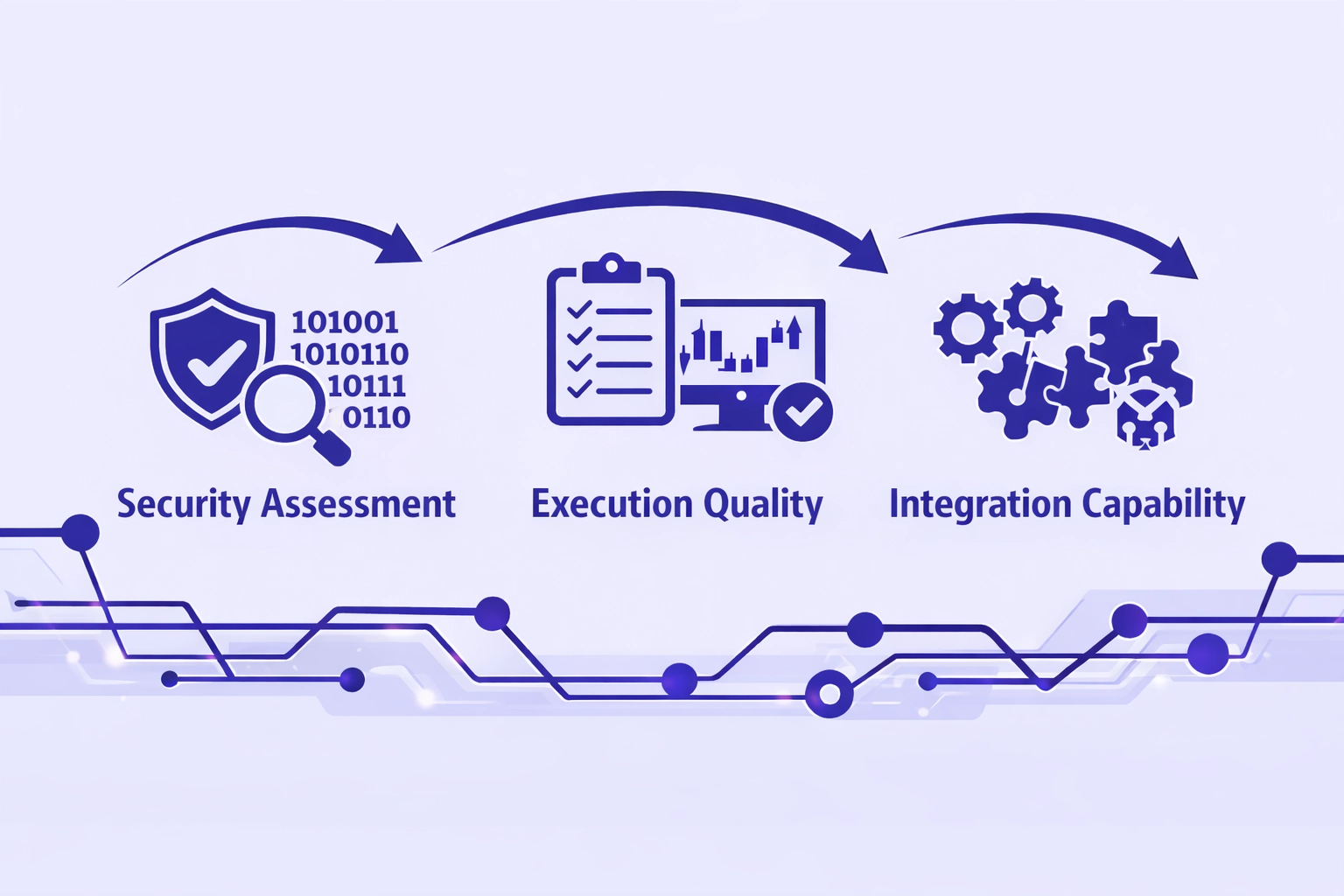 Blockchain architect explaining DeFi aggregator contracts smart routing optimization to enterprise stakeholders