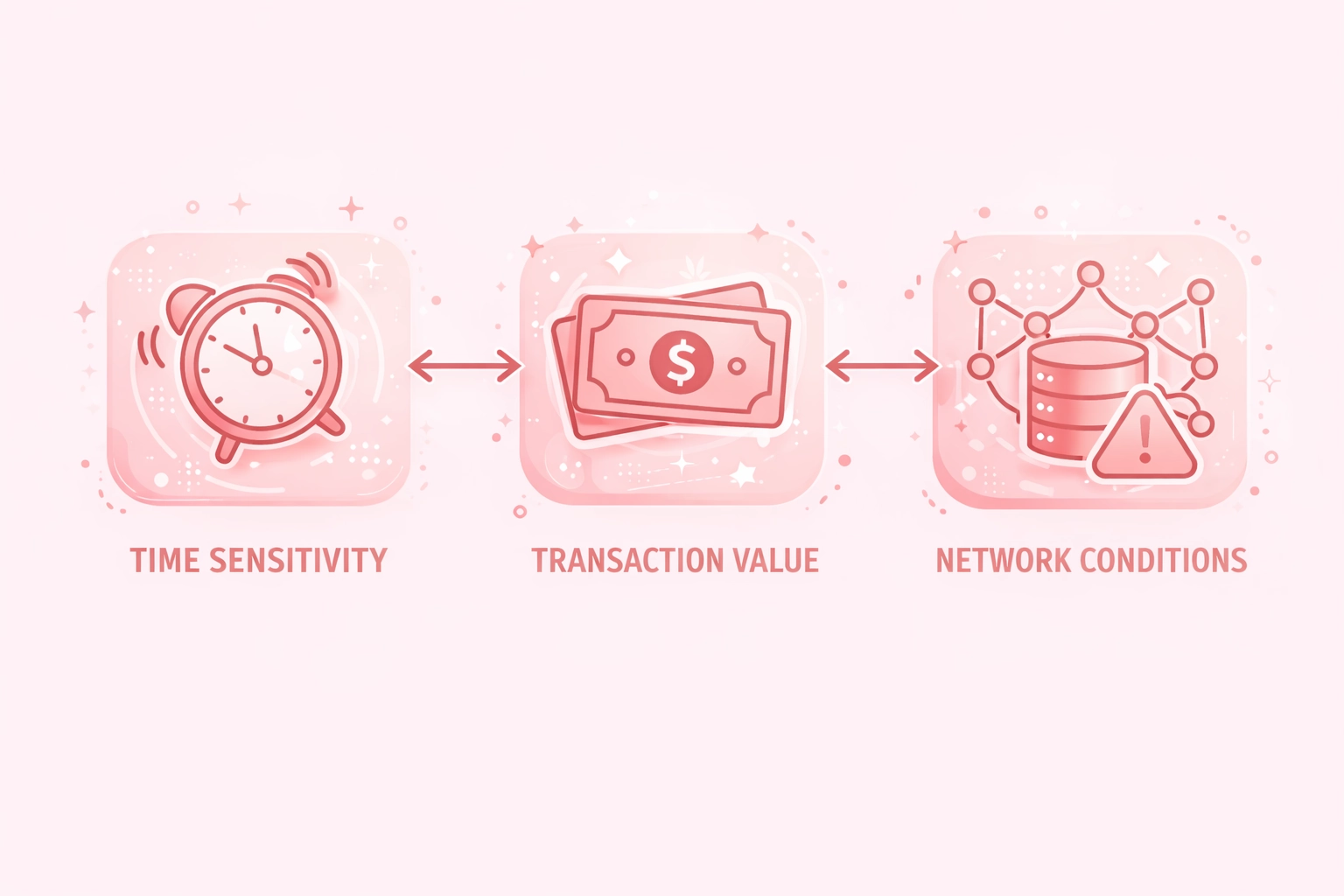Senior architect explaining gas price in smart contract mechanics to software engineering team using diagrams