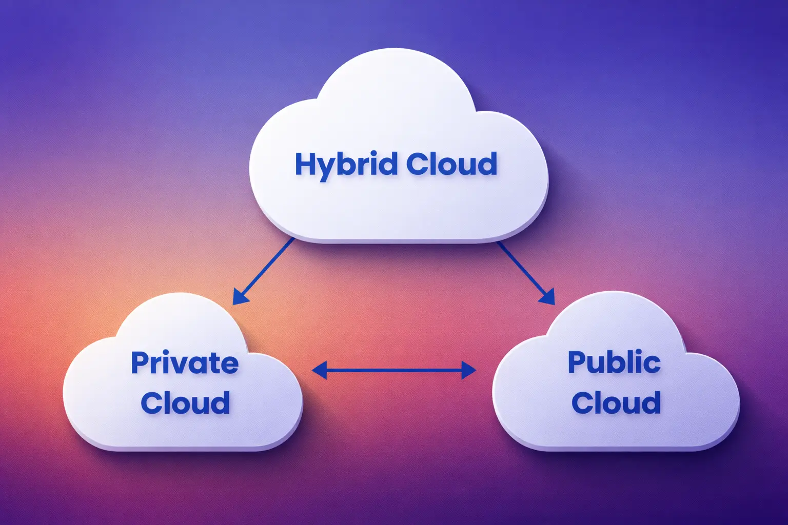 Hybrid Cloud Services