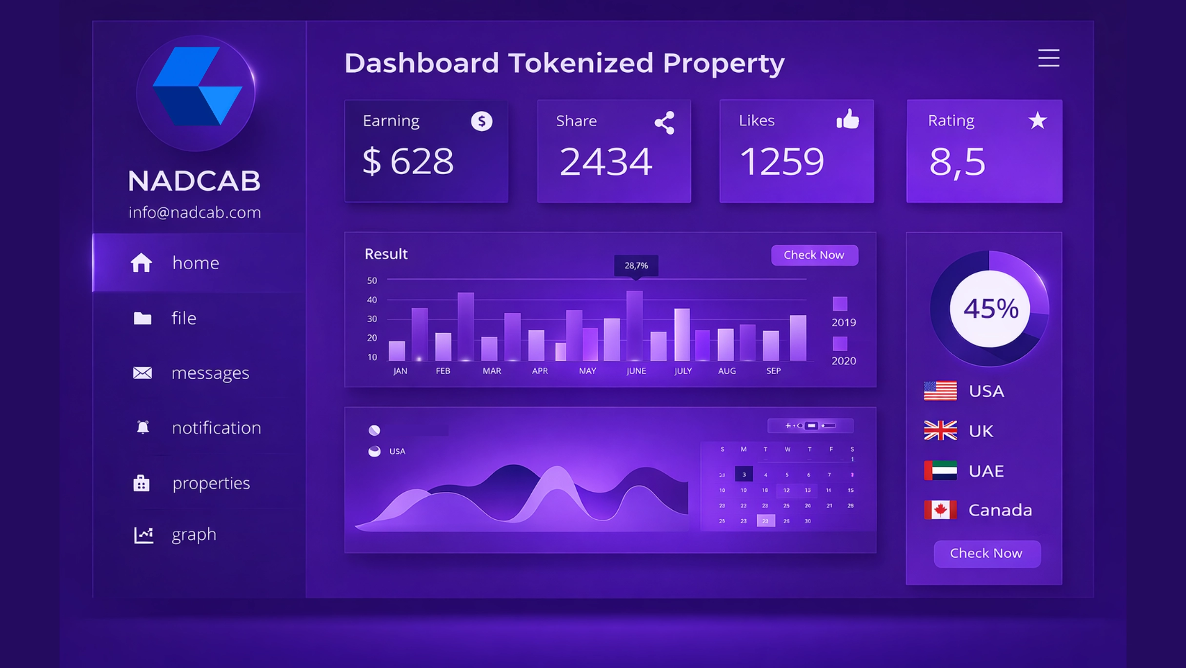 Investor dashboard architecture components showing frontend interface blockchain integration and backend services layers for real estate tokenization platforms