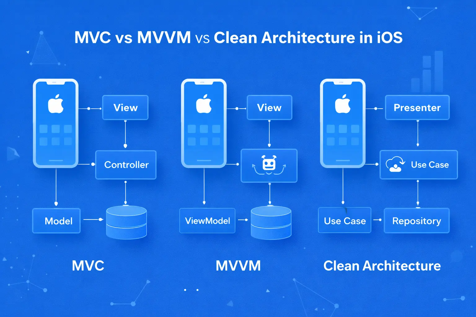 MVC vs MVVM vs Clean Architecture in iOS