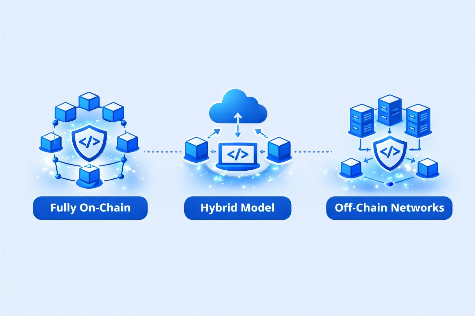Consensus models used by oracle aggregators including median calculation weighted averaging and threshold signatures for data validation