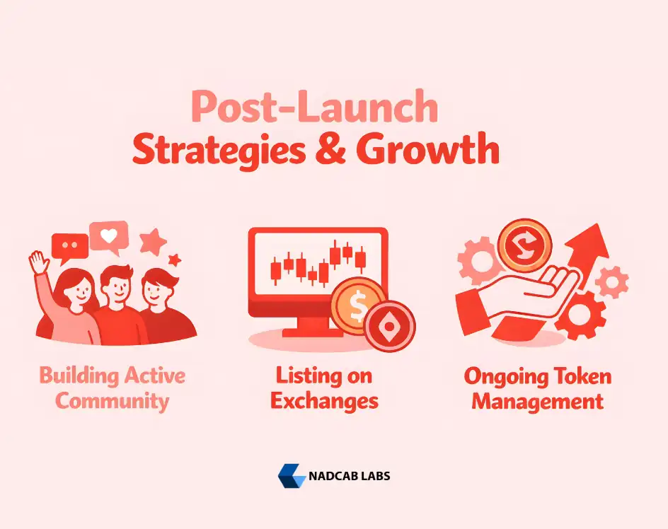 Post-Launch Strategies and Growth