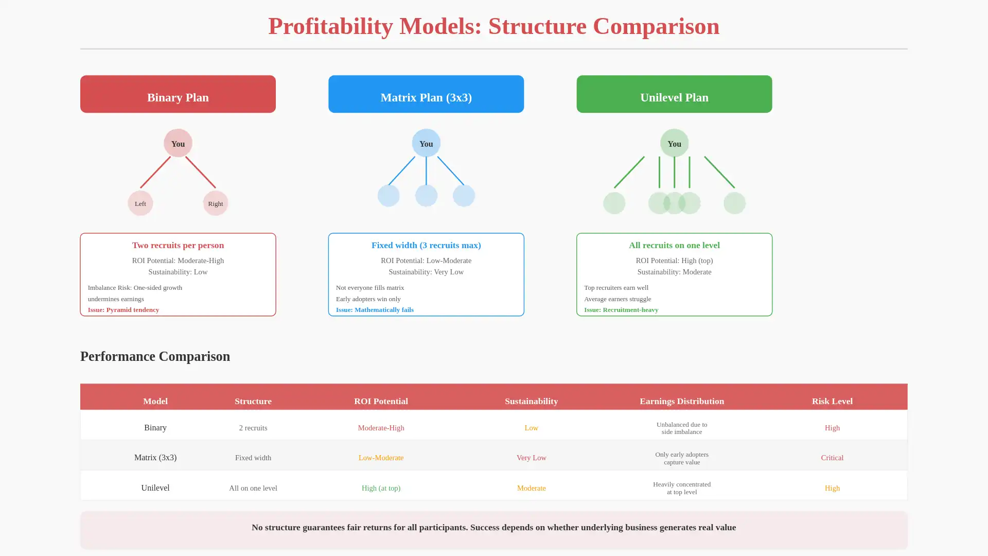 Profitability Models Used in Crypto
