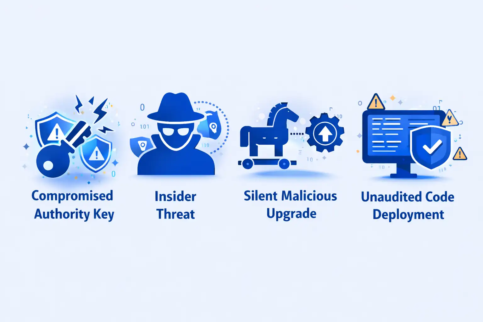 Comparison table illustrating upgradability of Solana smart contracts versus Ethereum EVM contracts highlighting native upgrade mechanisms and proxy patterns