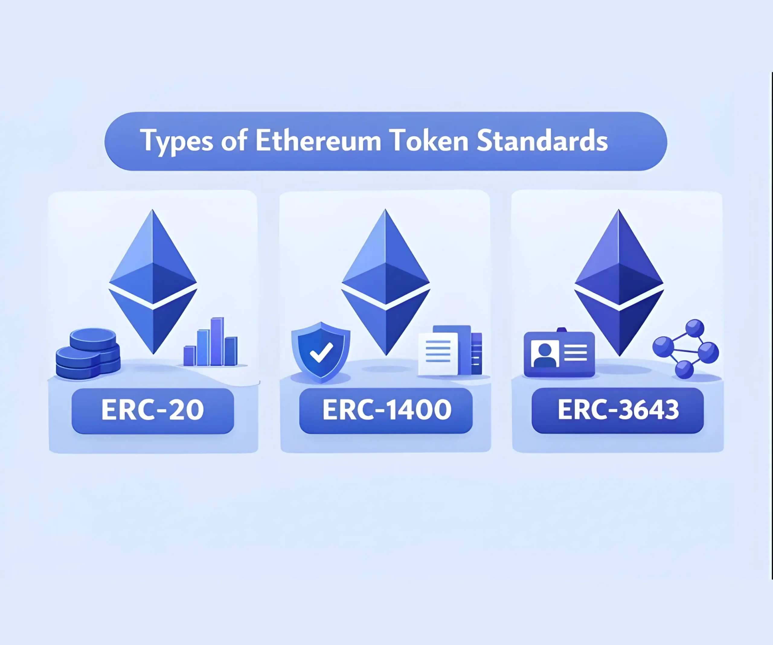 Types of Ethereum Token Standards