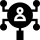 Unified Deployment