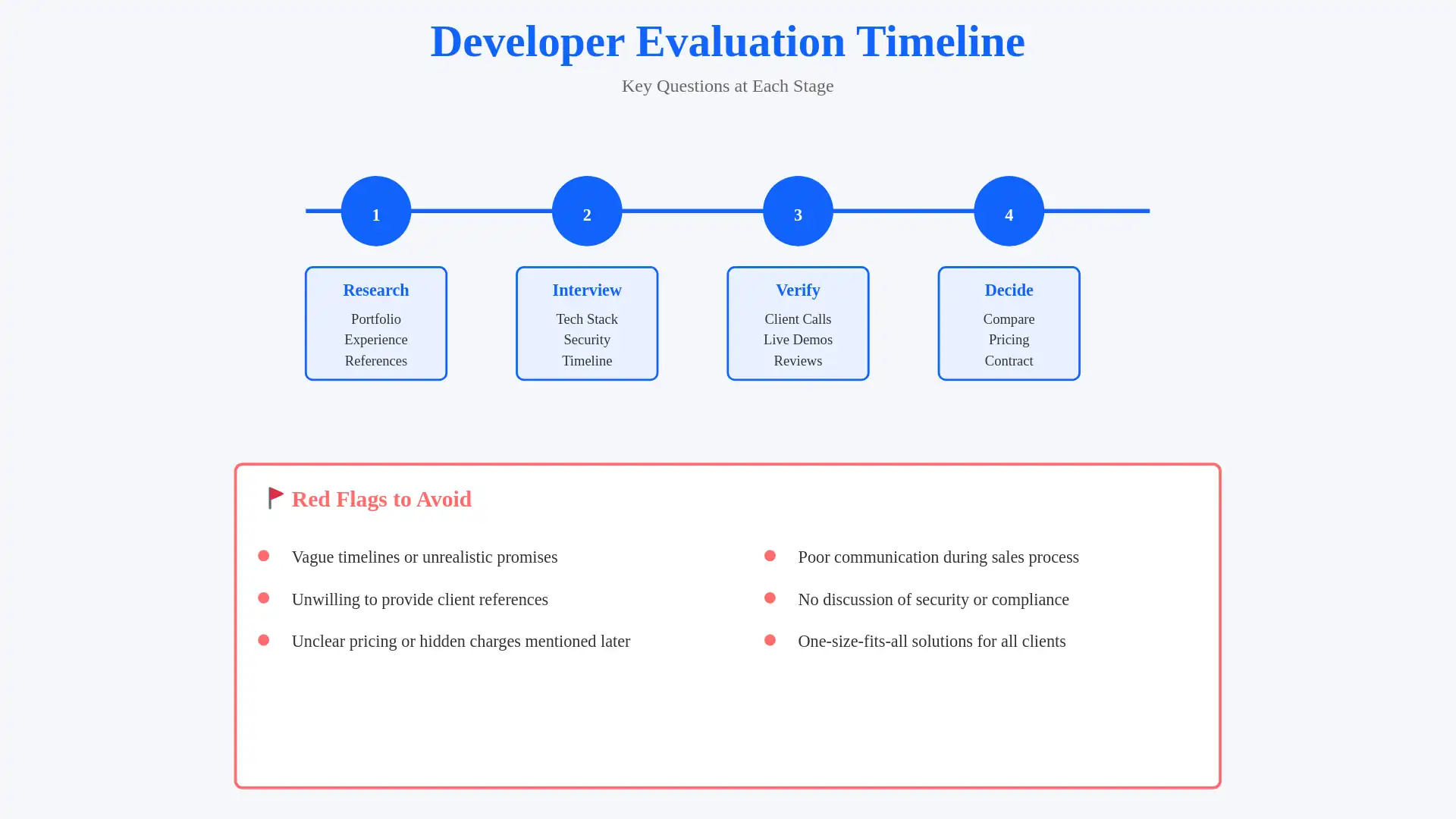 What Do Client Reviews and Case Studies Reveal