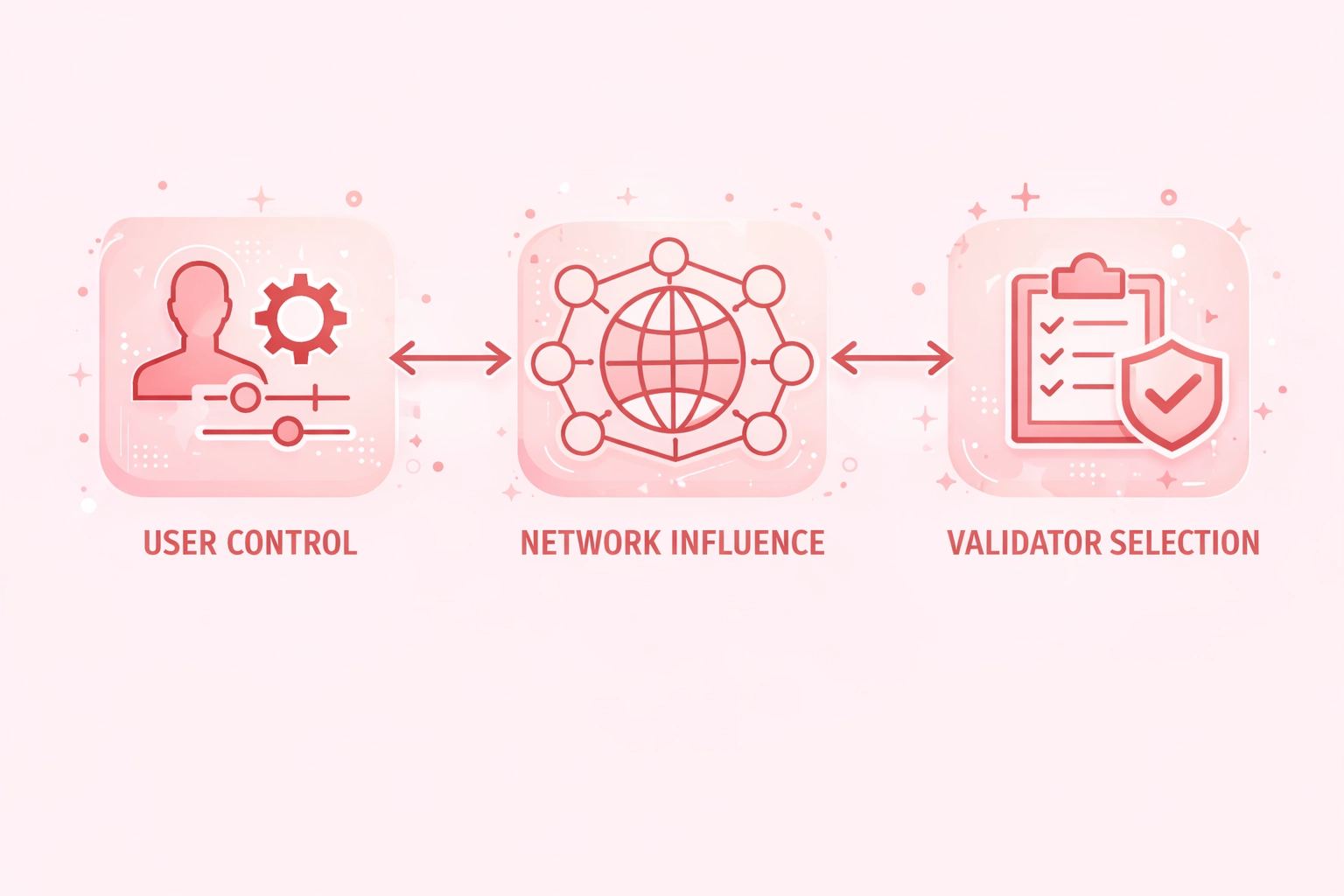 Technical team reviewing gas price in smart contract optimization strategies during enterprise planning session
