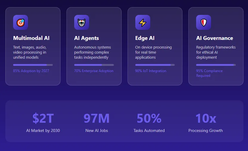 AI applications for data security and threat detection systems
