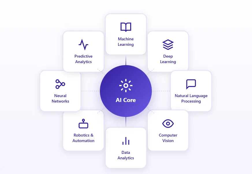 AI applications gathering real-time business and user data