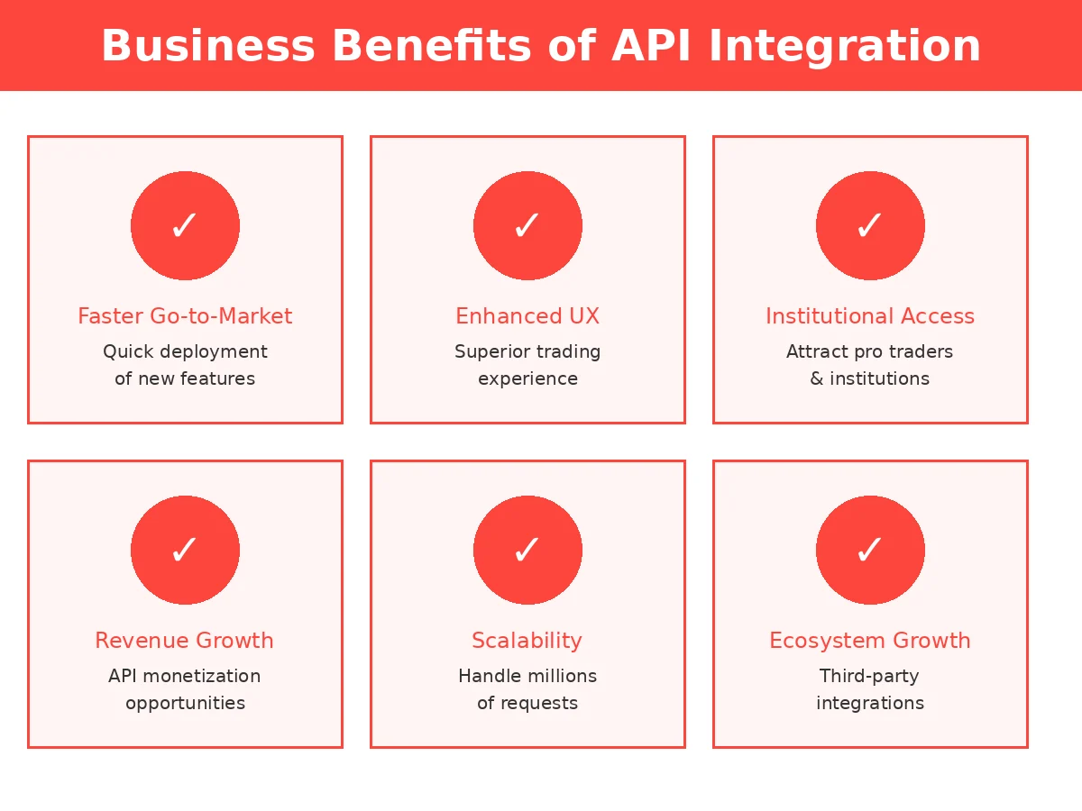 benefits of api integration on crypto exchanges