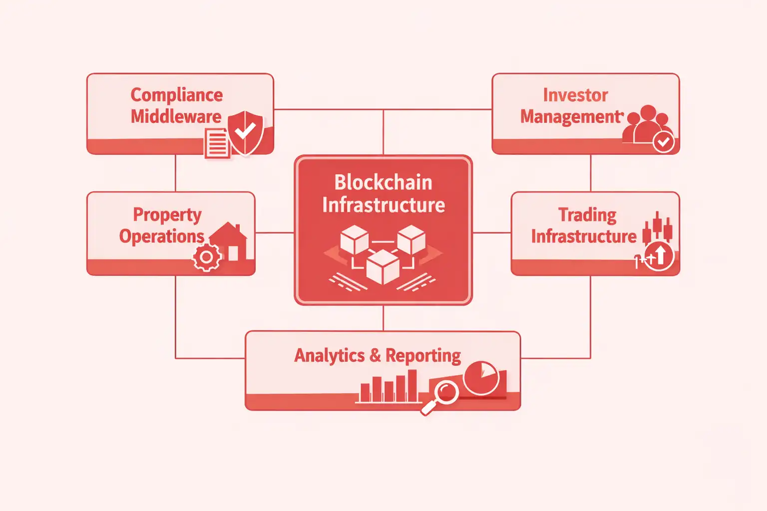 Property screening evaluation criteria for tokenization readiness assessment