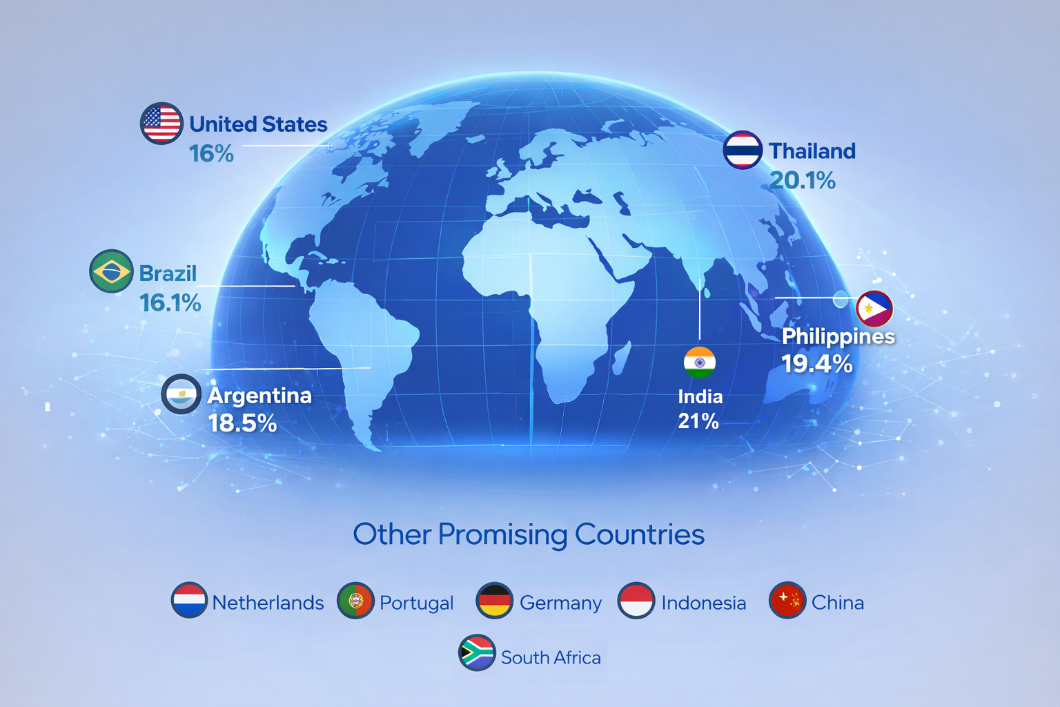 Crypto Exchange Adoption Countries