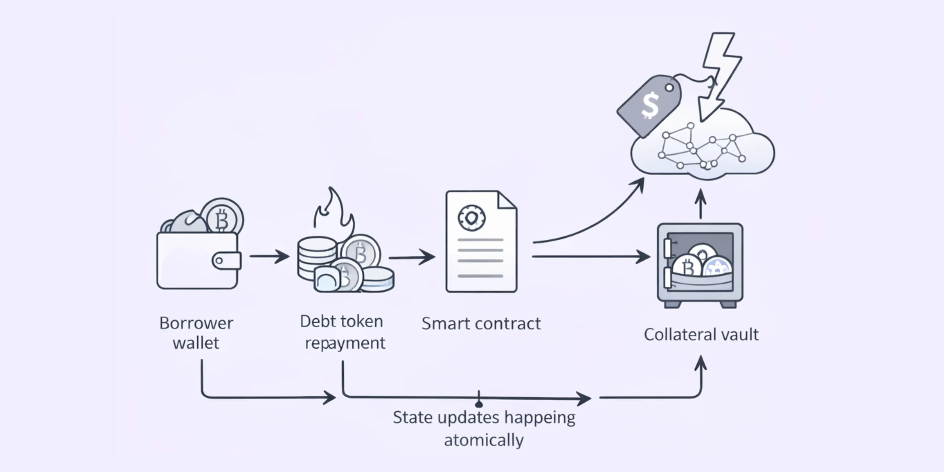defi debt redemption