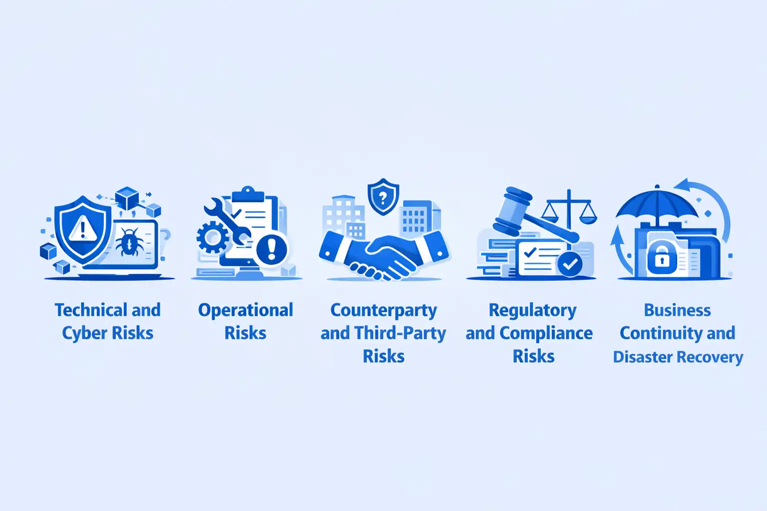 Digital asset custody platform dashboard displaying portfolio management and security controls