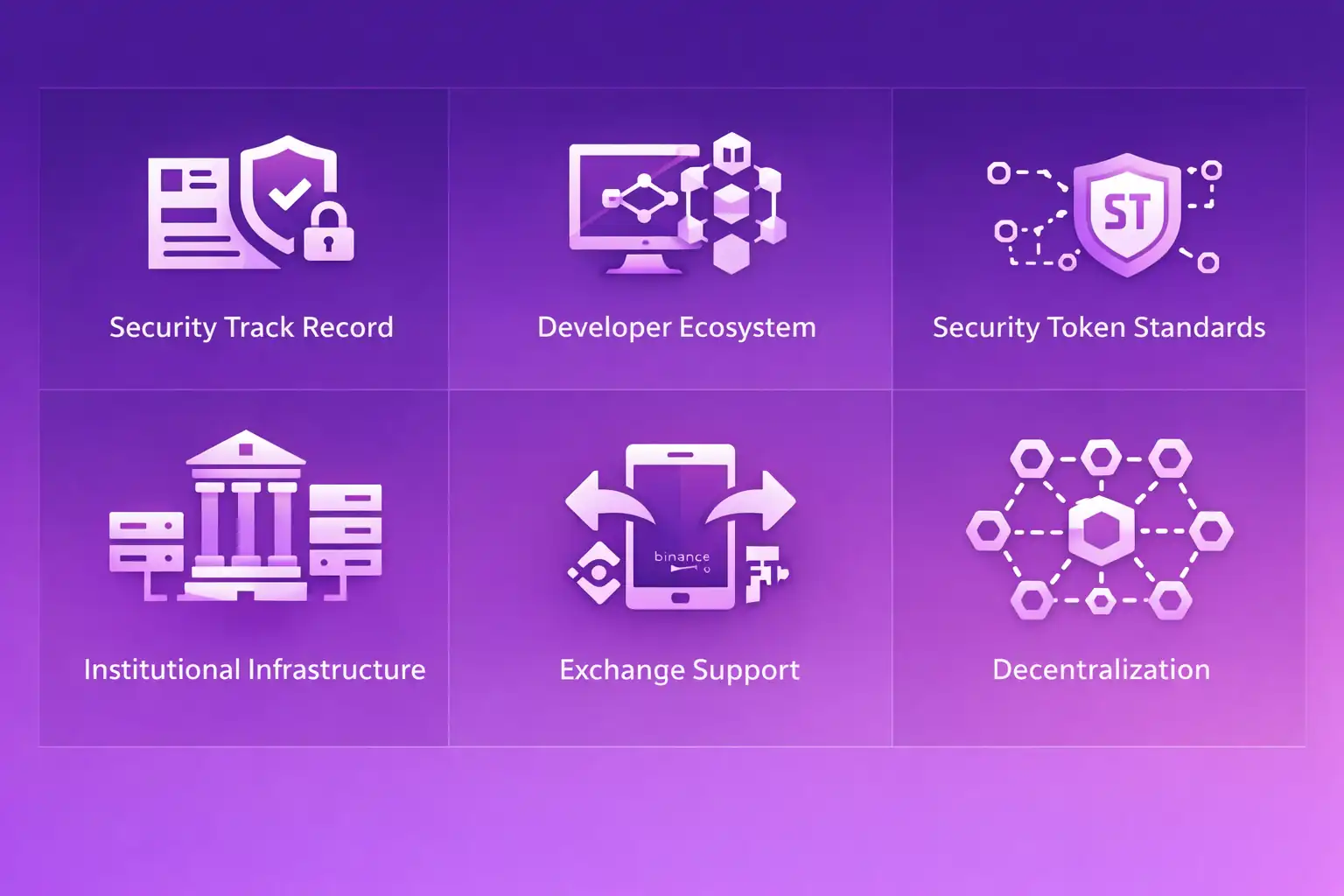 Real estate tokenization blockchain stack for property platforms including network selection security and system design