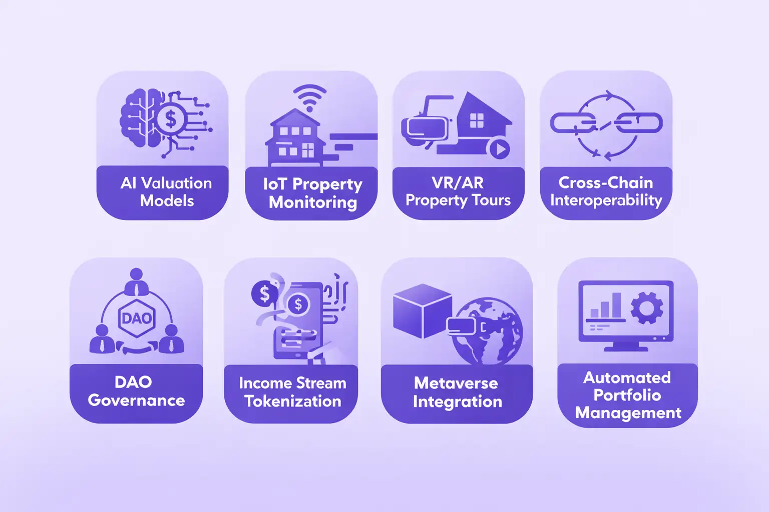 Global real estate tokenization growth projection from 2025 to 2030 demonstrating market expansion and institutional adoption trends