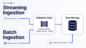 Ingestion Pipeline Nadcab labs