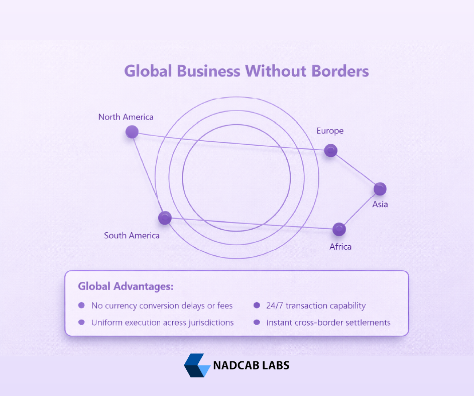 Global Business without borders- Smart Contracts