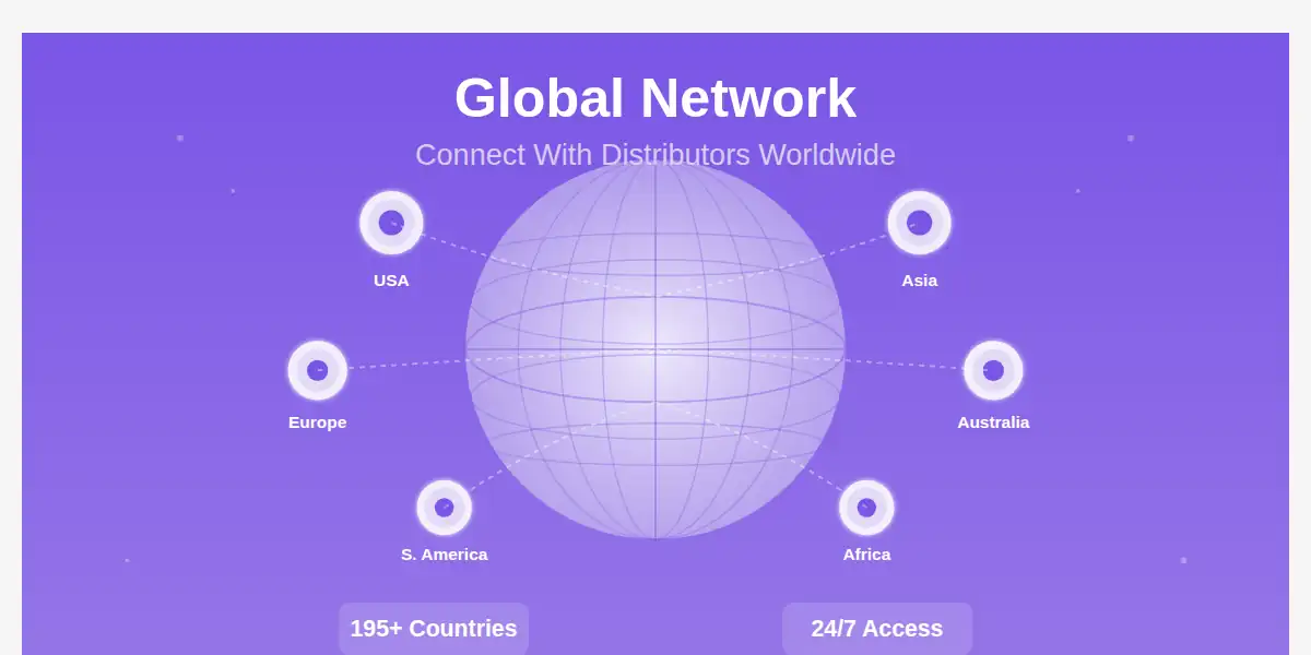 mlm global network market