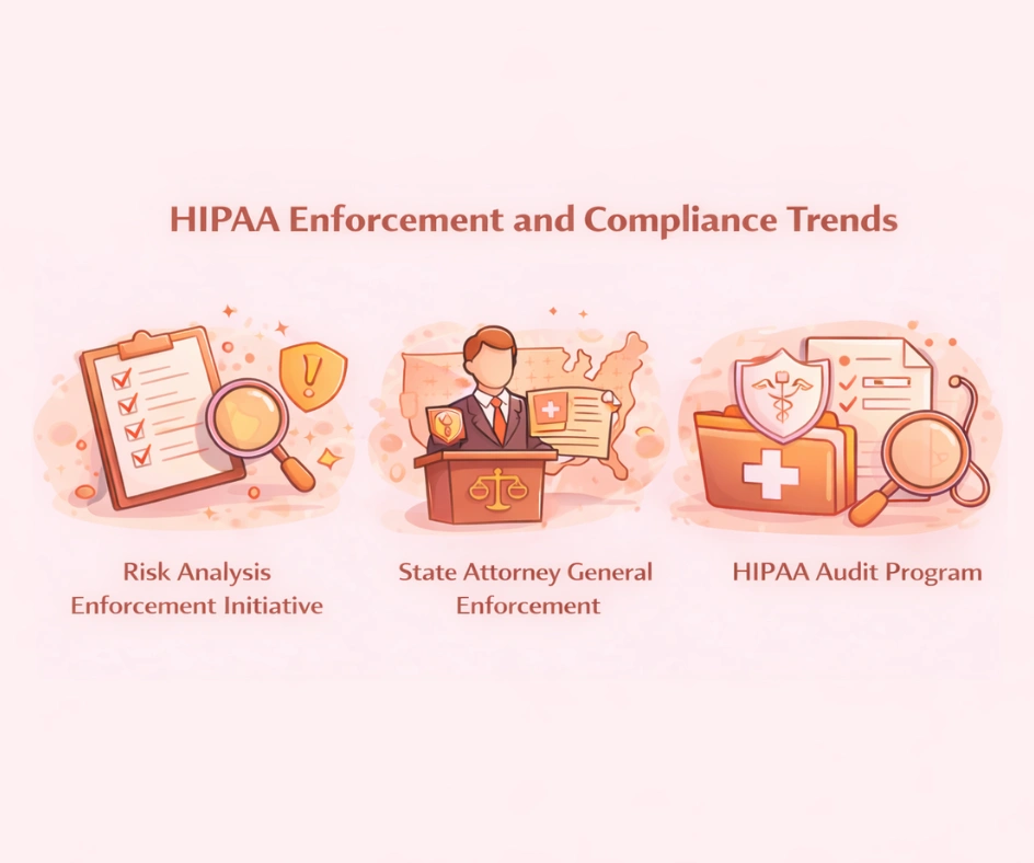 HIPAA Enforcement and Compliance Trends