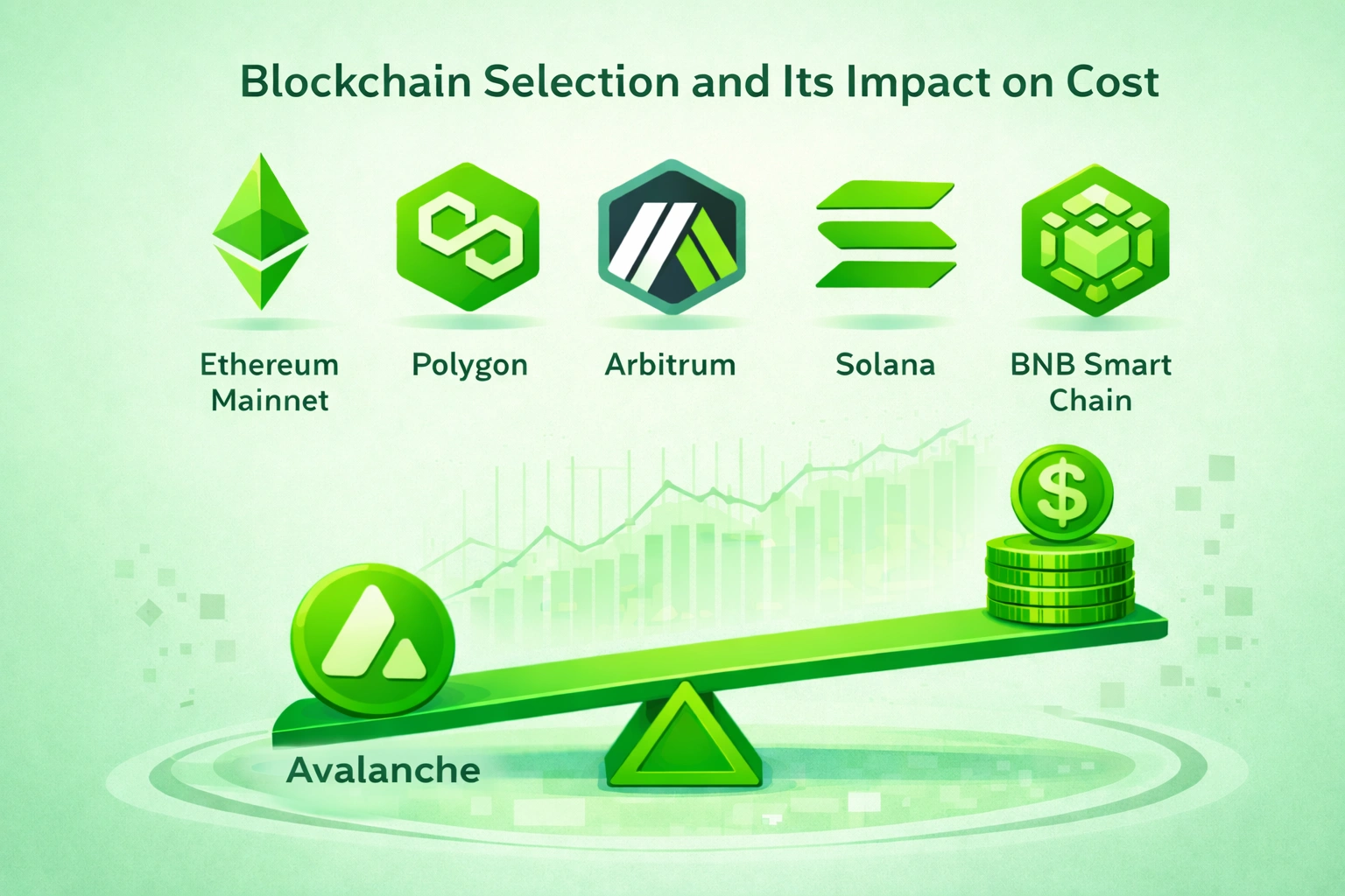 impact of dapp development cost
